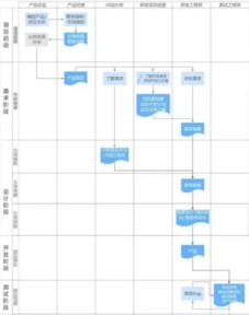 专业的软件公司如何提供卓越的软件开发与技术服务体系