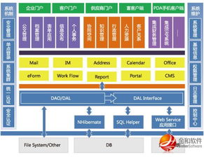 金和协同办公解决方案 引领智能办公新纪元