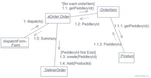 系统架构设计中的UML建模与软件工程实践