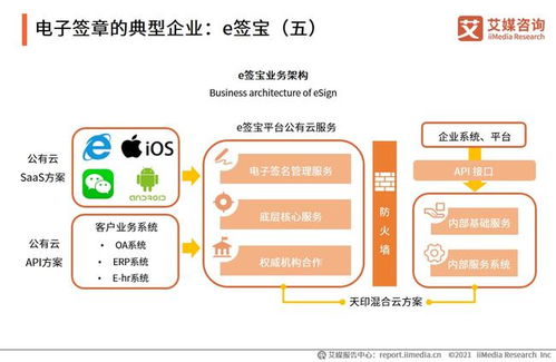艾媒咨询 2021年中国企业数字化发展研究报告